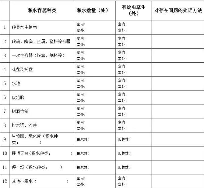 開學季學校如何防控蚊蟲